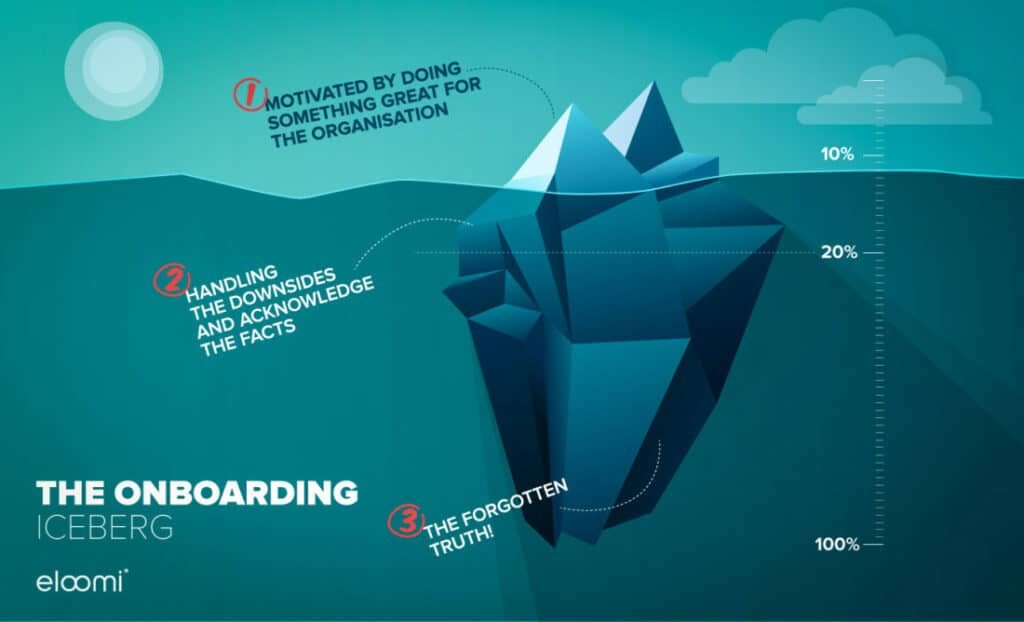 The great onboarding iceberg
