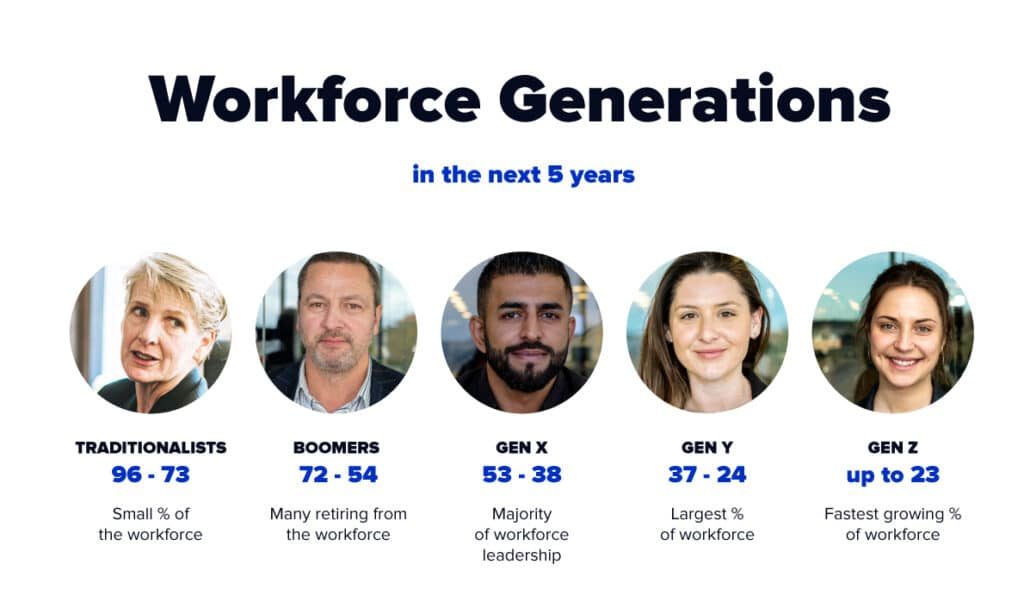Workforce Generations in the next 5 years