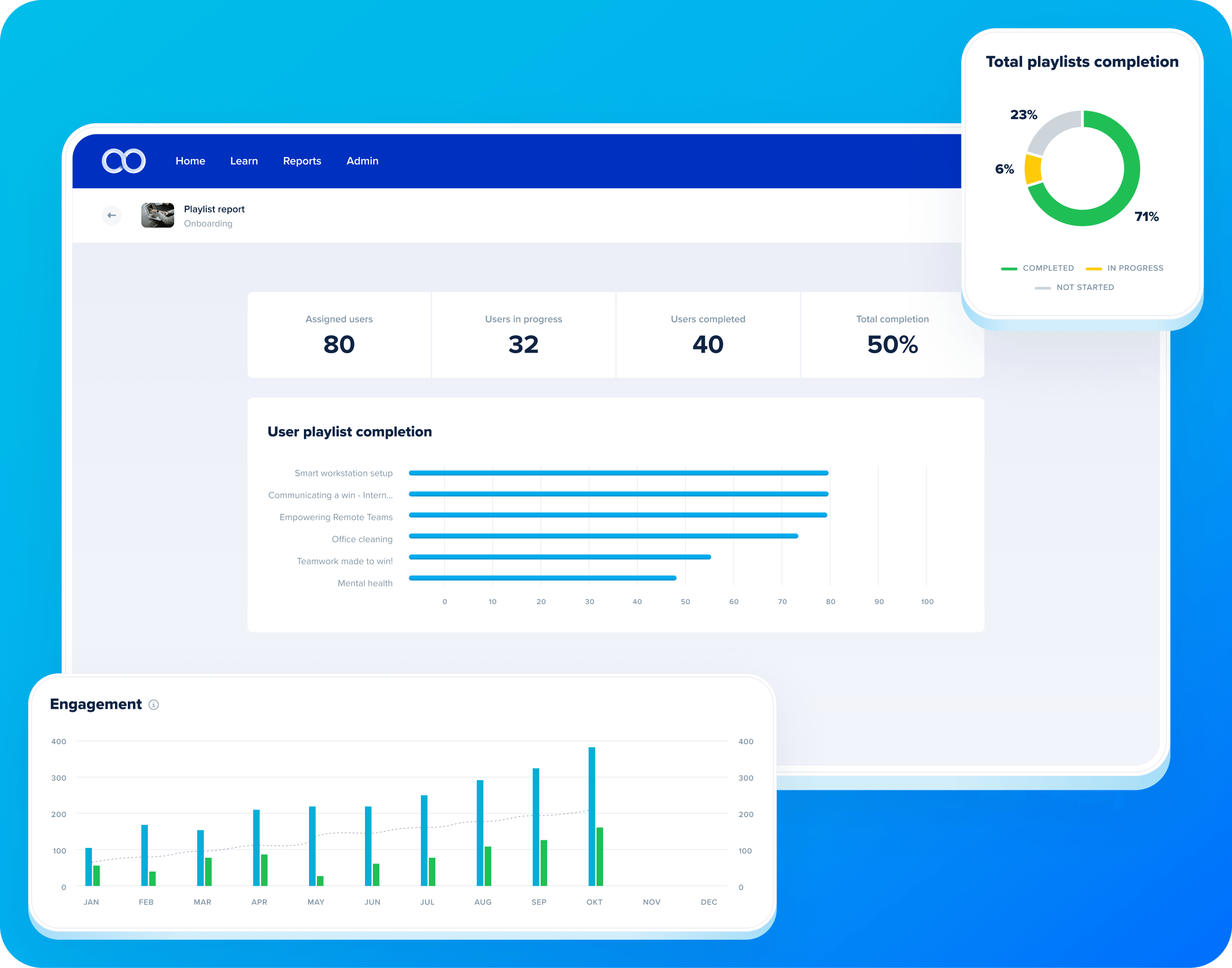 device showing compliance training tracking and reporting