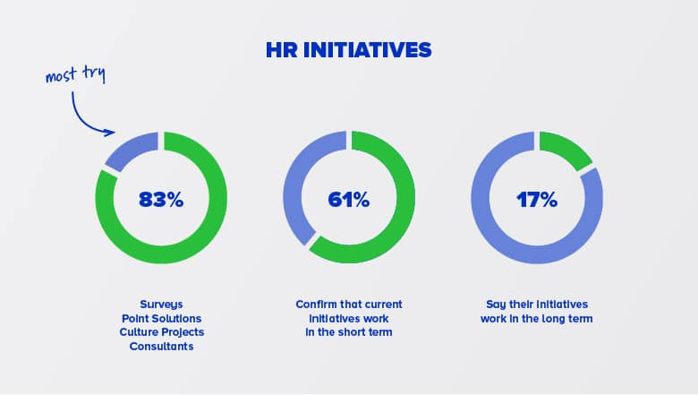 infographic-hr-reality-report