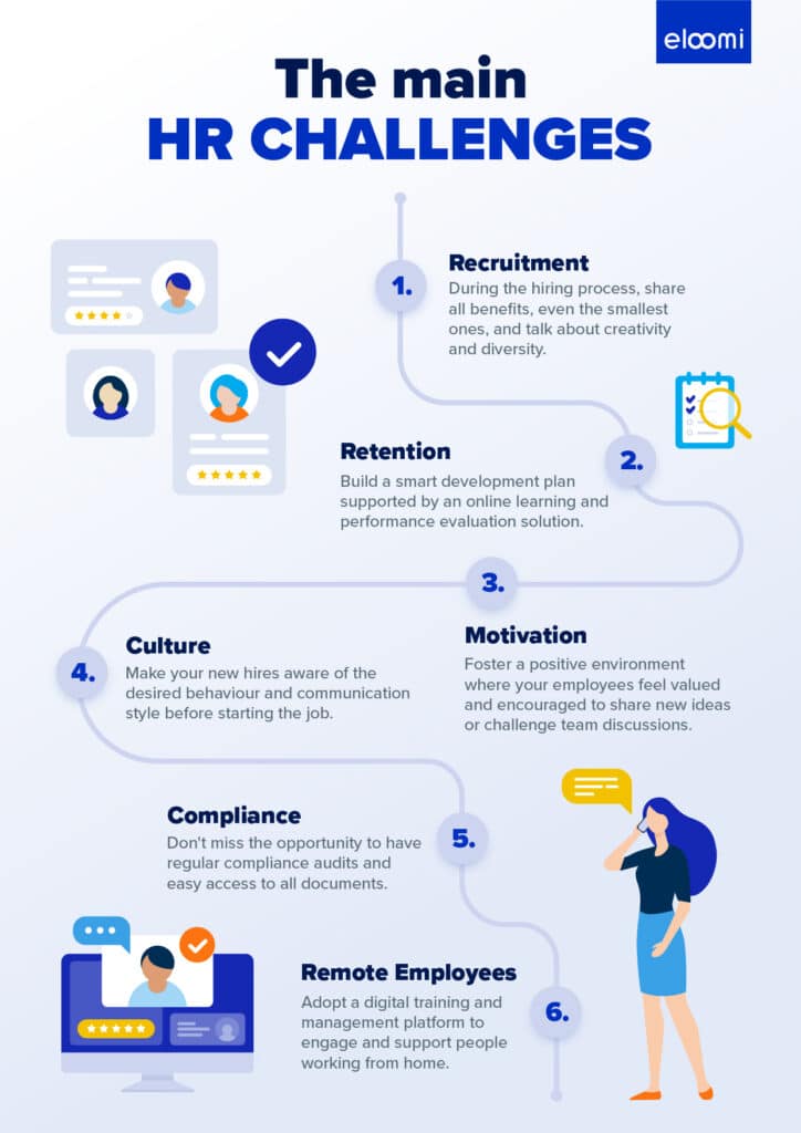 the main hr challenges infographic